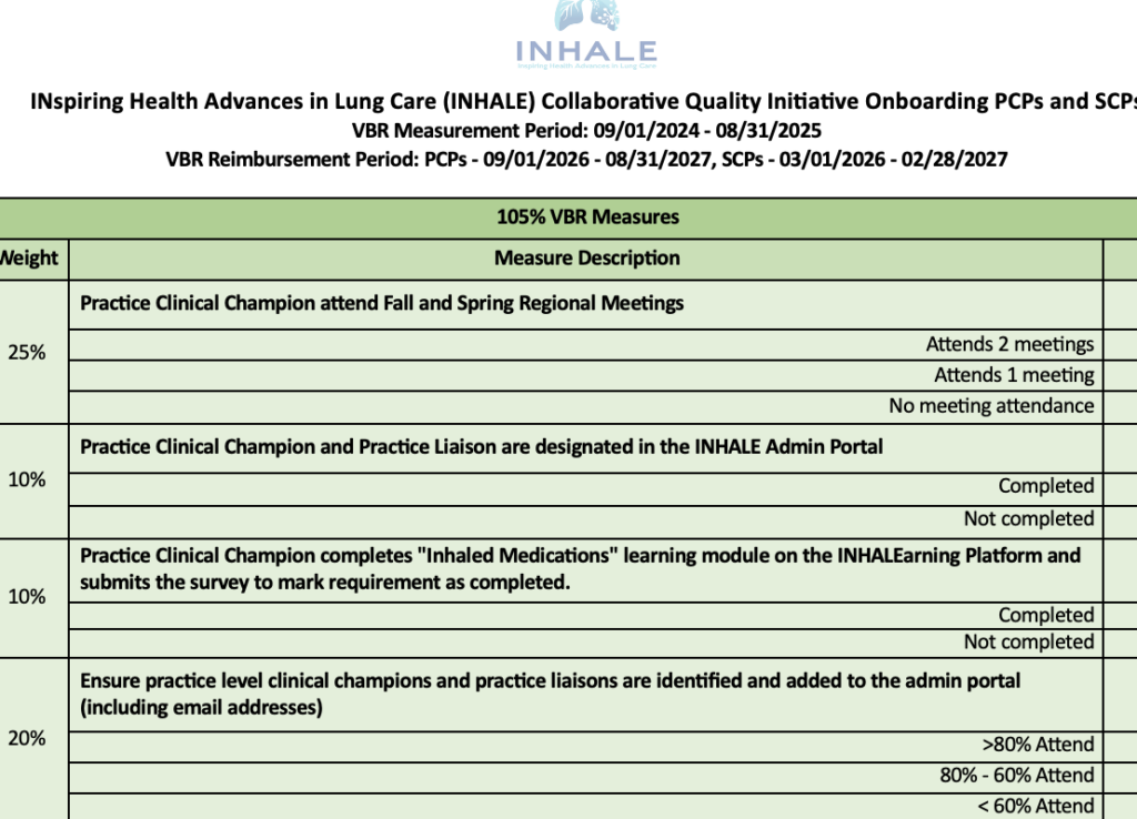 2026 Onboarding PCPs VBR Requirements